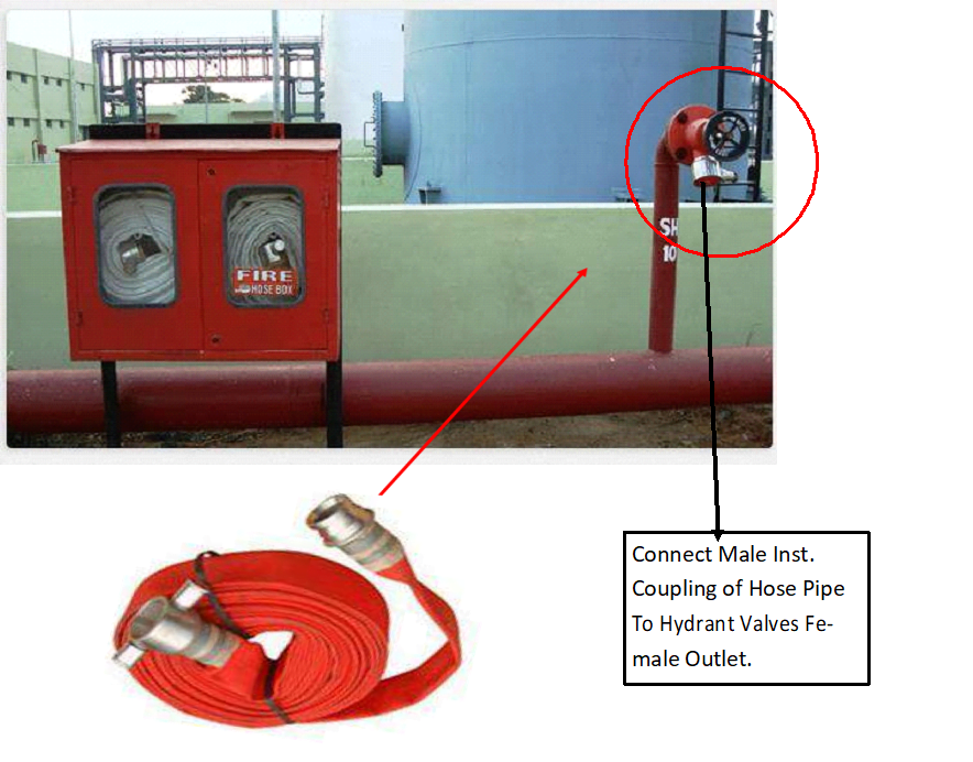 Mobile Foam Kart Operation