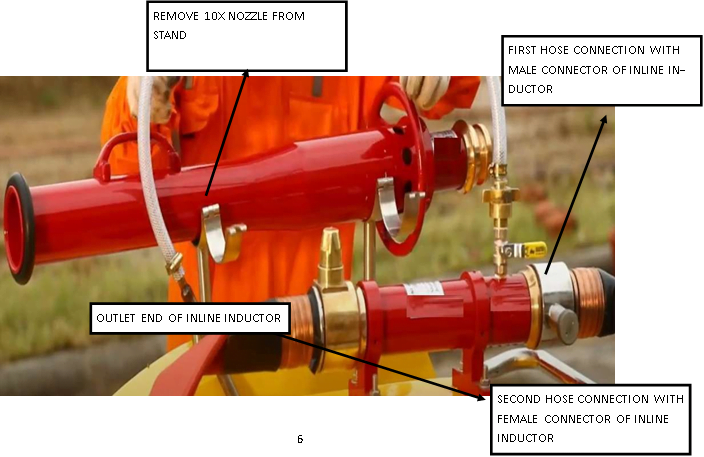Mobile Foam Unit, Medium Expansion Foam Generator
